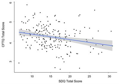 Future-oriented cognition: links to mental health problems and mental wellbeing in preschool-aged and primary-school-aged children